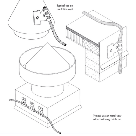 In this sketch drawing, the typical use application of American Rod Company’s Copper Crimp 3” Bonding Plate is illustrated. The drawing demonstrates its use in Class I structures, showcasing how the 0.064” thick copper plate .